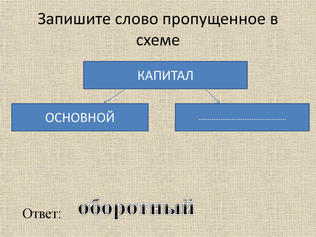 Запиши пропущенное в схеме слово образование в рф общее дополнительное