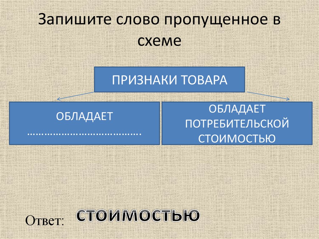 Какое слово пропущено в схеме признаки власти