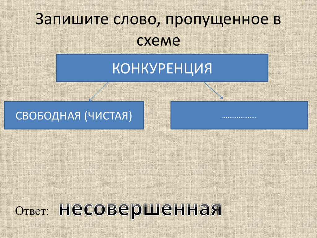 Запишите слово пропущенное в схеме мировые религии