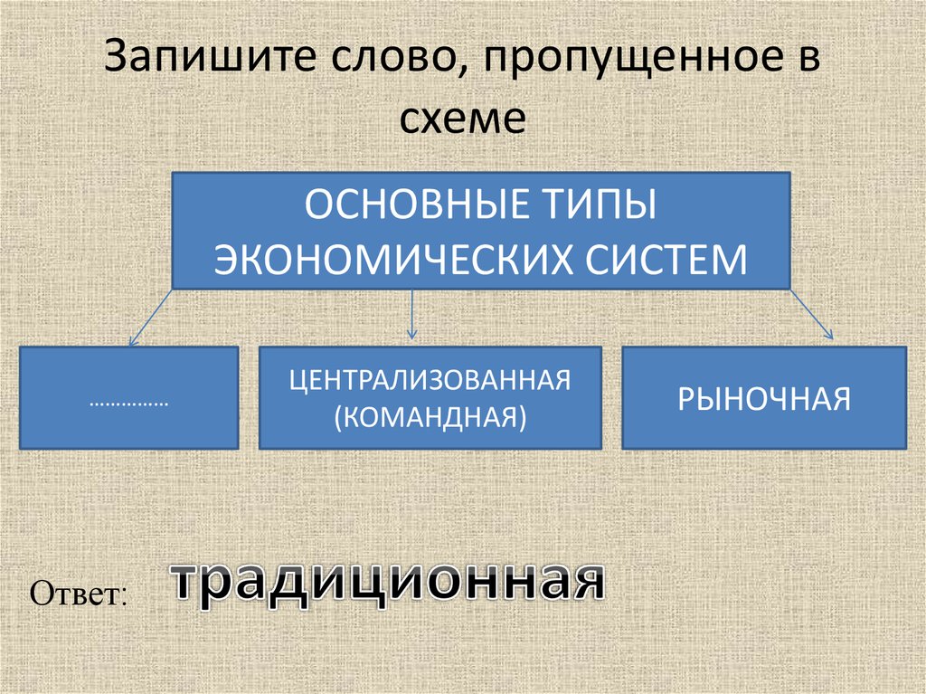 Запишите слово пропущенное в схеме признаки