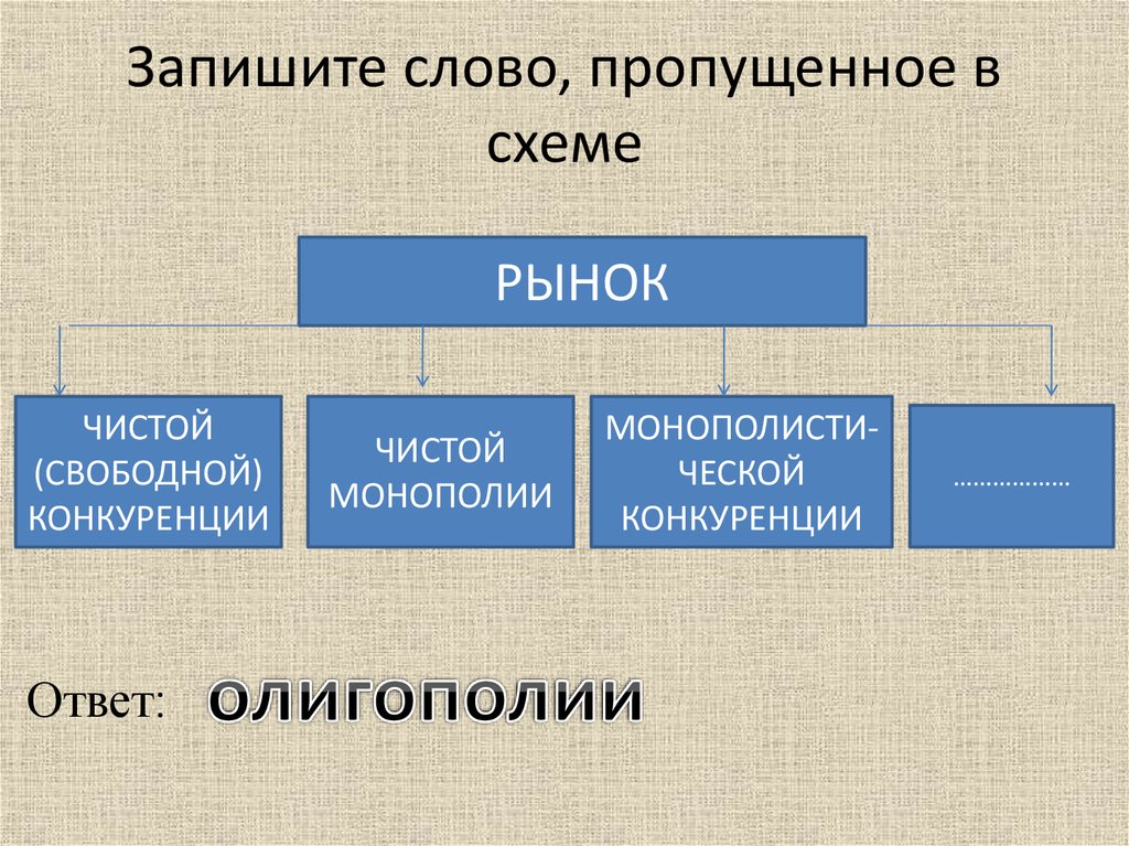 В 1 запишите слово пропущенное в схеме