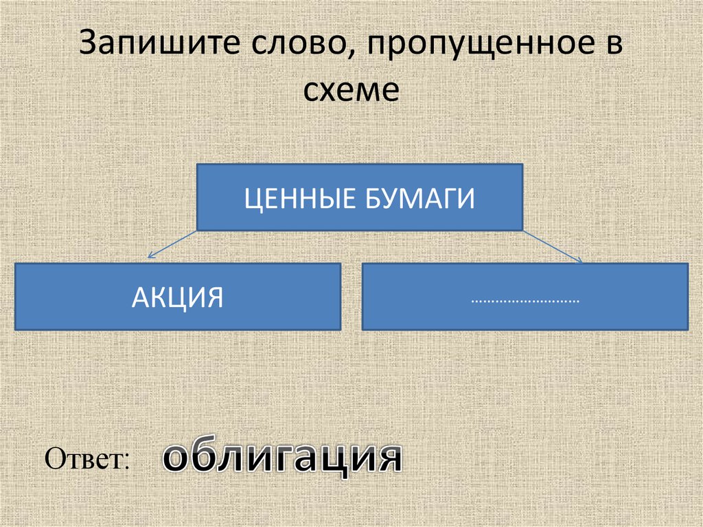 Запишите слово пропущенное в схеме признаки власти возможность законного