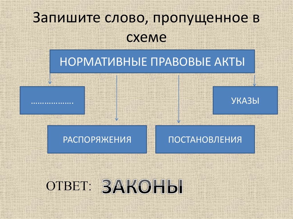 Впишите недостающее слово в схему