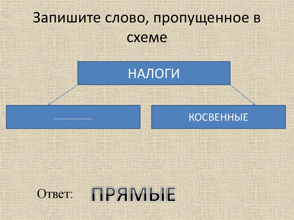 Выберите слово пропущенное в схеме выберите слово пропущенное в схеме