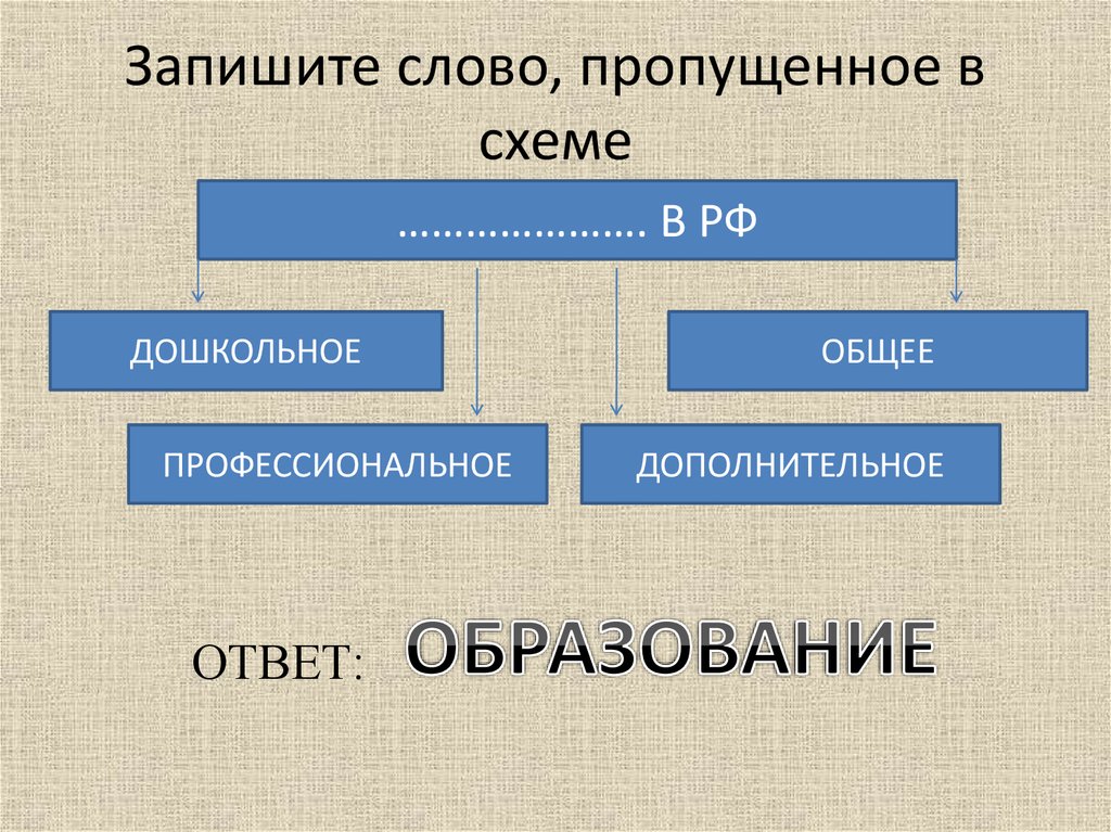 Задание 1 запишите слово пропущенное в схеме