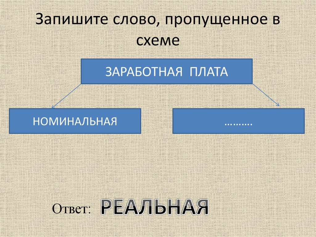 Впиши слово пропущенное в схеме экономика