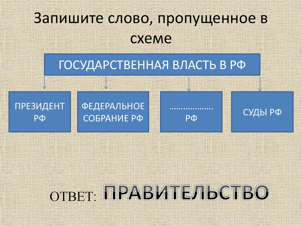 Впишите недостающее слово в схему