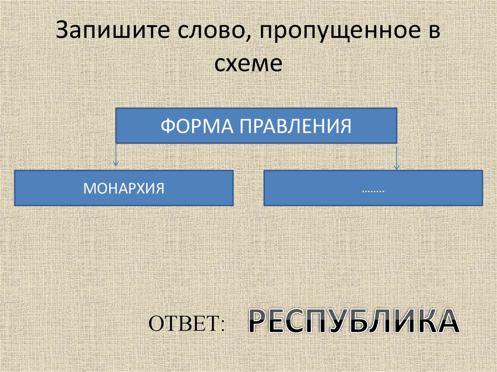 Запишите слово пропущенное в схеме россия демократия республика