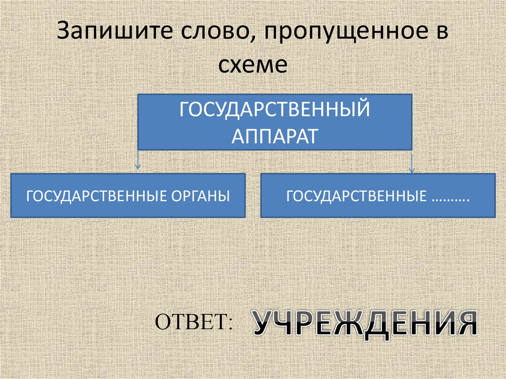 Запишите слово пропущенное в схеме ответ запишите только название населенного пункта