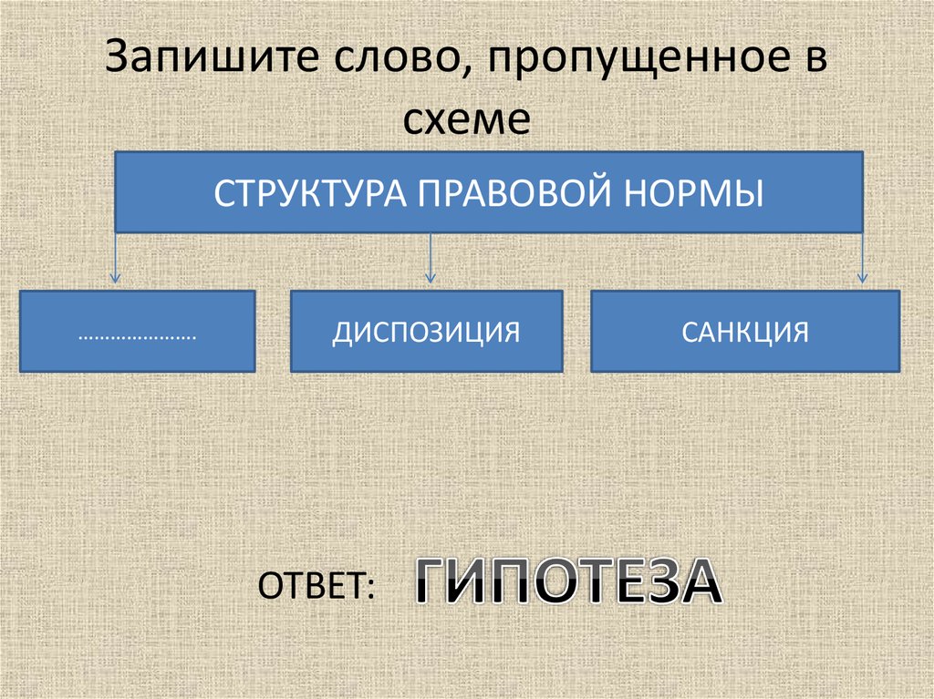 Запишите пропущенное слово в схеме мировые религии