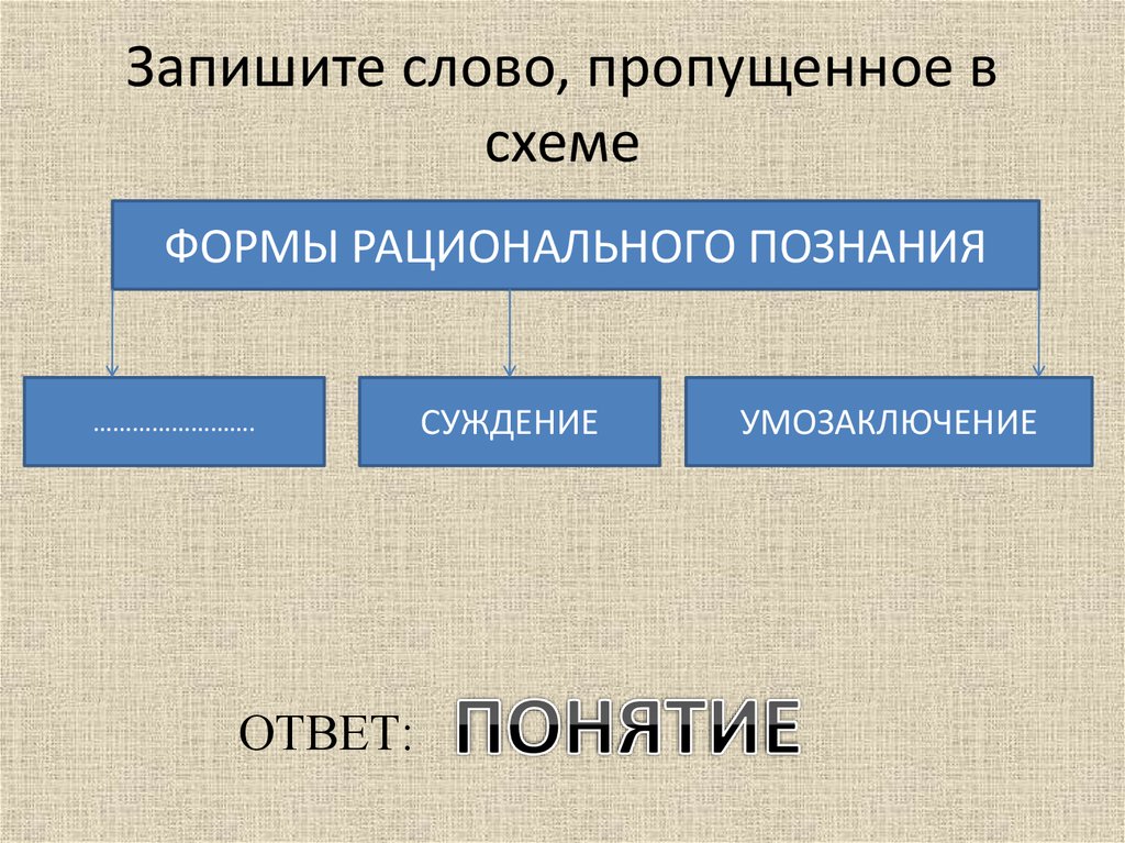 Понятие ответ. Запишите слово пропущенное в схеме познание чувственное. Запишите слово, пропущенное в схеме.. Запиши понятие, пропущенное в схеме. ￼. Запишите слово пропущенное в схеме формы познания понятие.