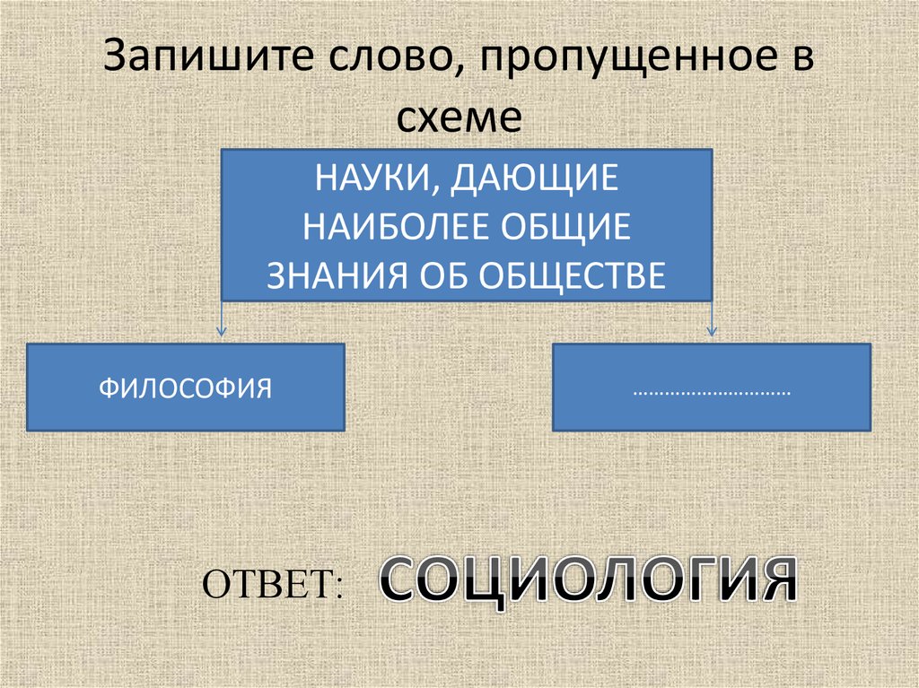 Задание 1 запишите слово пропущенное в схеме