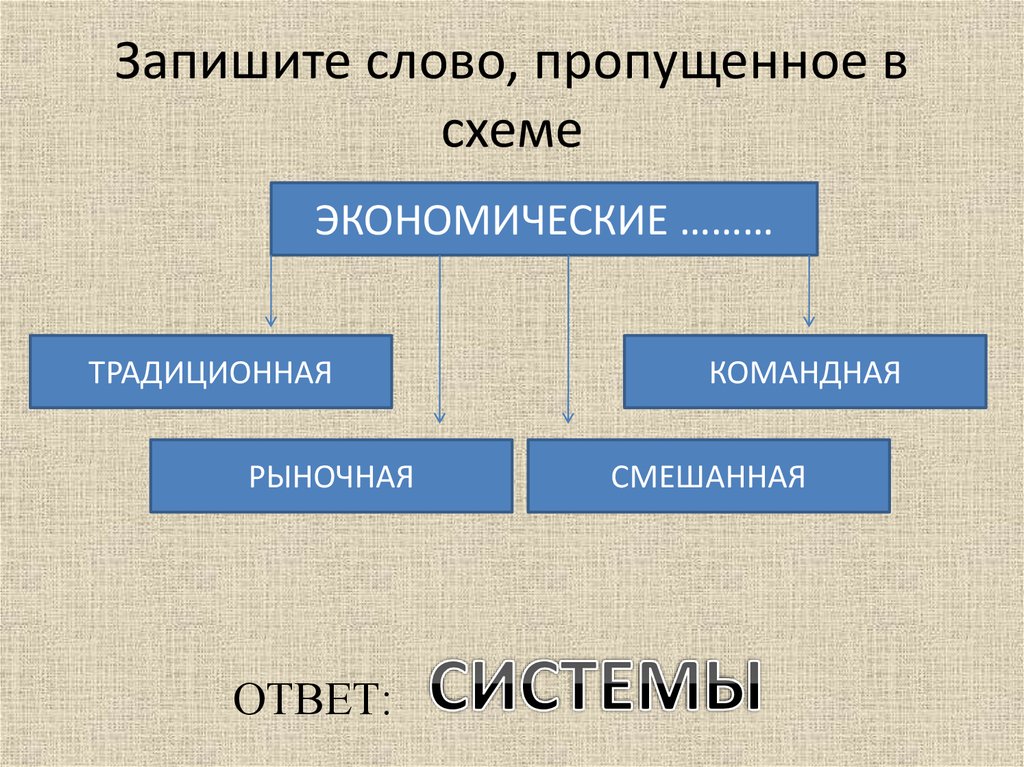 Напишите слово пропущенное в схеме