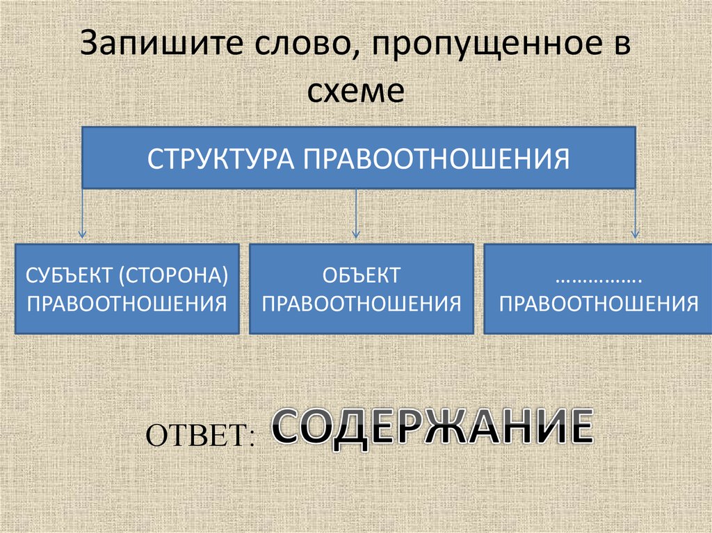 Запиши пропущенное в схеме слово как сторона трудового правоотношения