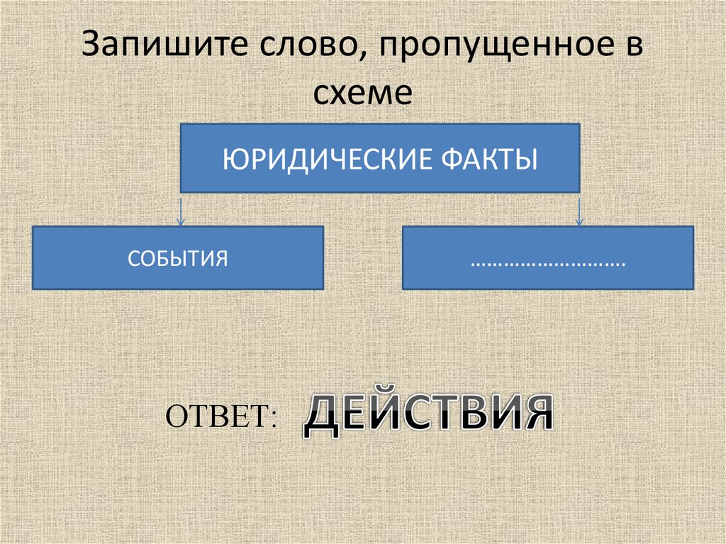 В 1 запишите слово пропущенное в схеме