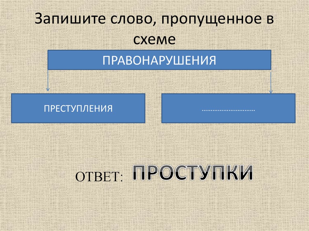 Запишите слово пропущенное в схеме уровни научного познания