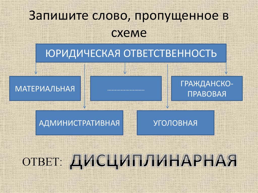 Запиши пропущенное в схеме слово конфликты конструктивные