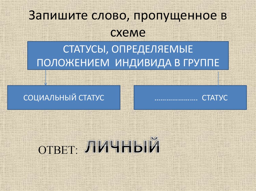 Впишите пропущенное слово социальная группа страта членством. Запишите слово пропущенные в схеме социальная. Запиши пропущенное в схеме слово ответ: ________________. 1.Запишите слово, пропущенное в схеме. Запишите слово пропущенное в схеме социальная.