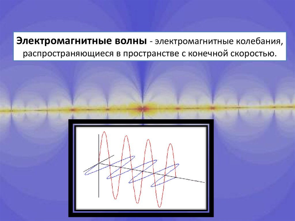 Электромагнитные волны бывают продольными. Электромагнитные колебания распространяются в. Распространение электромагнитных волн в пространстве. Электромагнитная волна это распространяющееся в пространстве. Шкала электромагнитных волн.