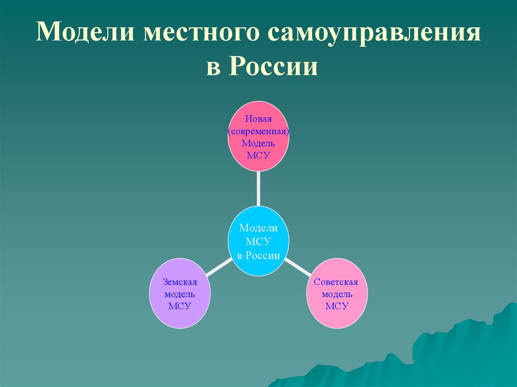 Модели местного самоуправления