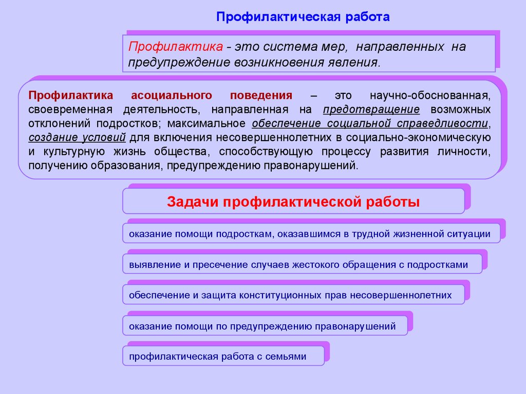 Профилактика асоциального поведения подростков презентация