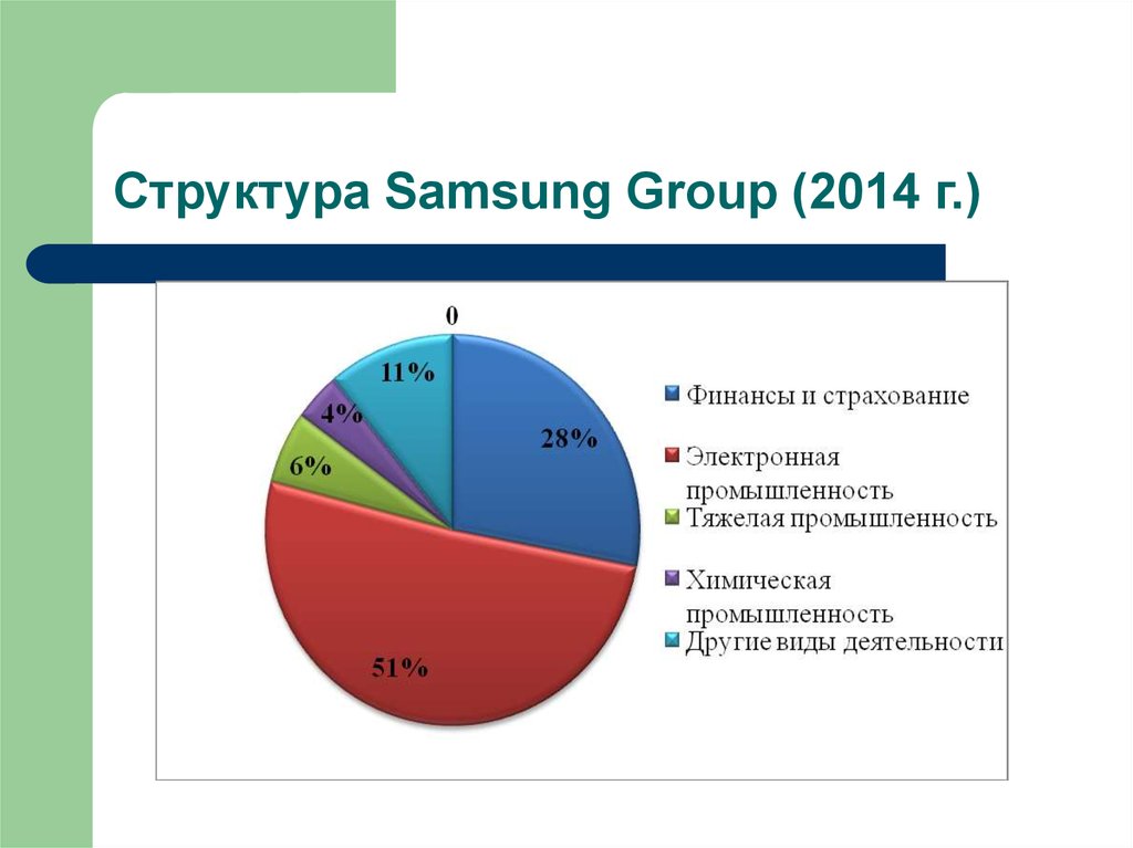 Тнк самсунг презентация