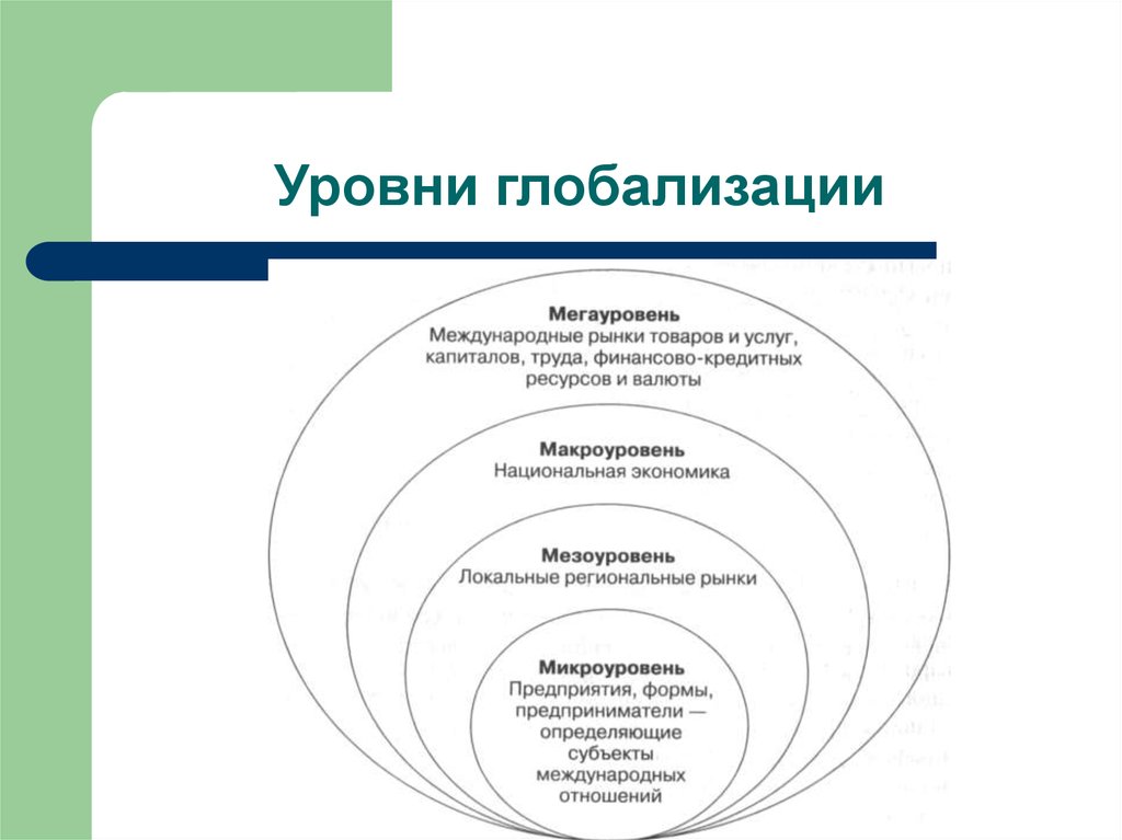 4 уровня экономики. Уровни глобализации. Уровни проявления глобализации. Уровни глобализации экономики. Уровни глобализации мировой экономики.