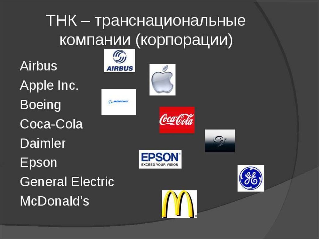 Многонациональные корпорации презентация