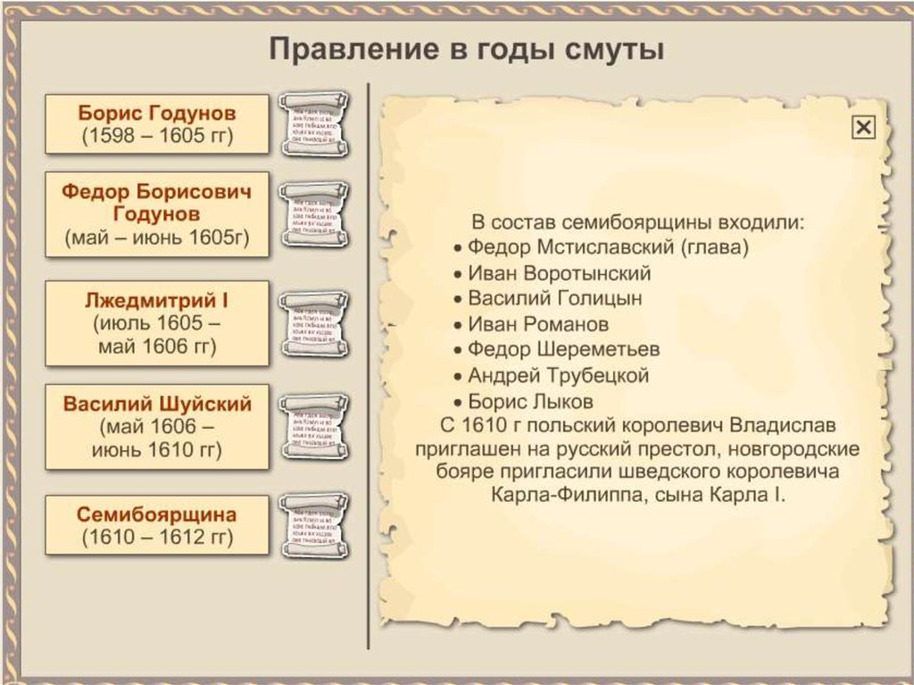 Смута годы. Правители в годы смуты. Смута годы правления. Ленин годы правления и основные события. Основные события смуты 1598-1605.