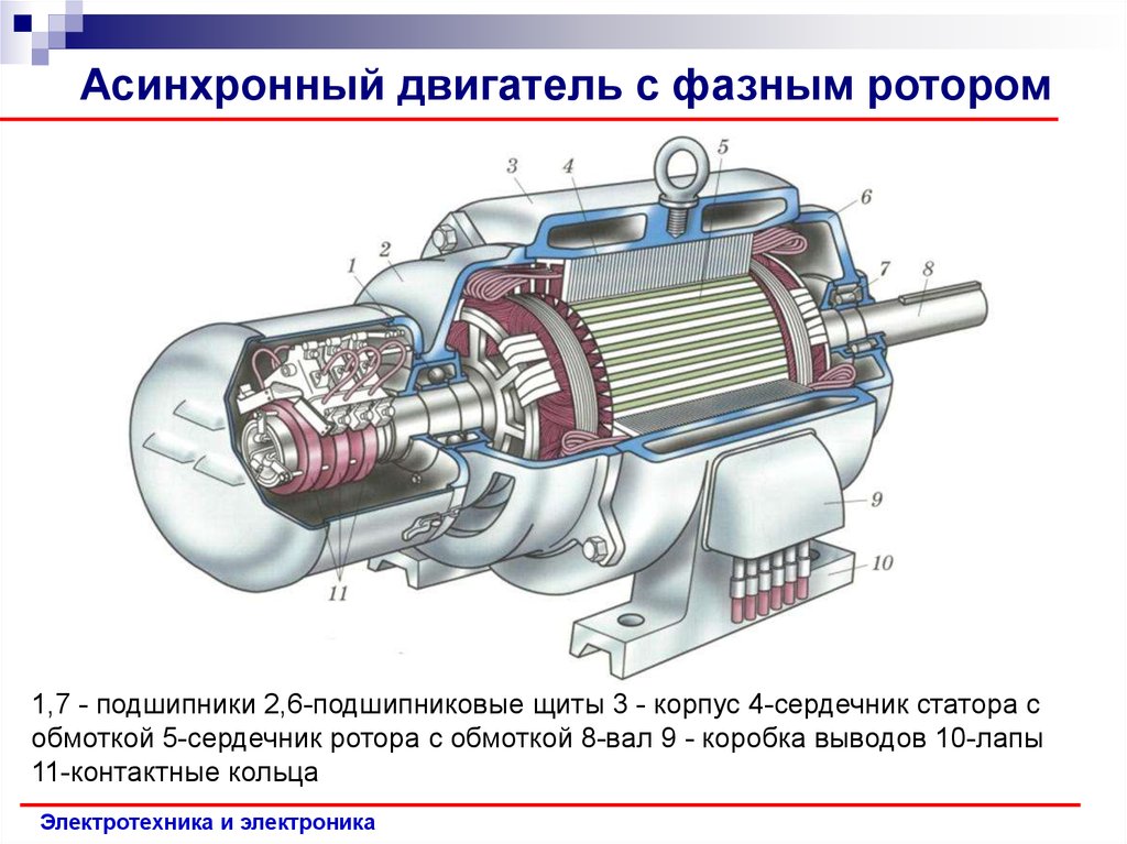 Синхронные электрические машины реферат