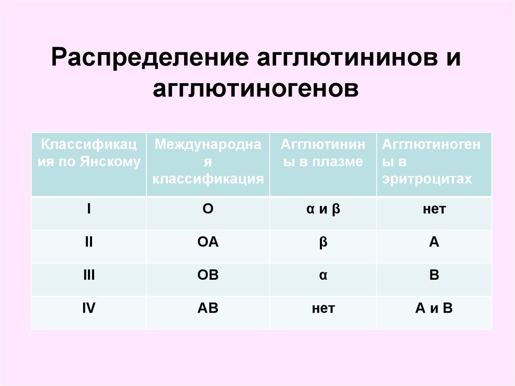 Агглютинины 3 группы