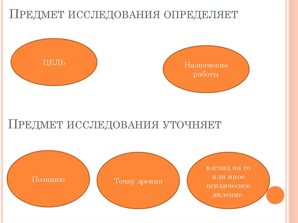 Точка зрения позиция. Объект и предмет психологического исследования презентация. Предмет познания. Предмет опроса. Предмет и понятие в русском языке.