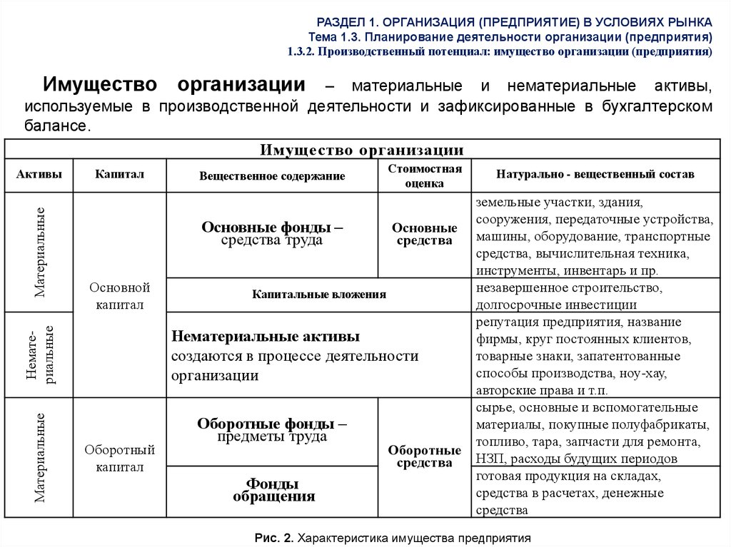 План деятельности учреждения