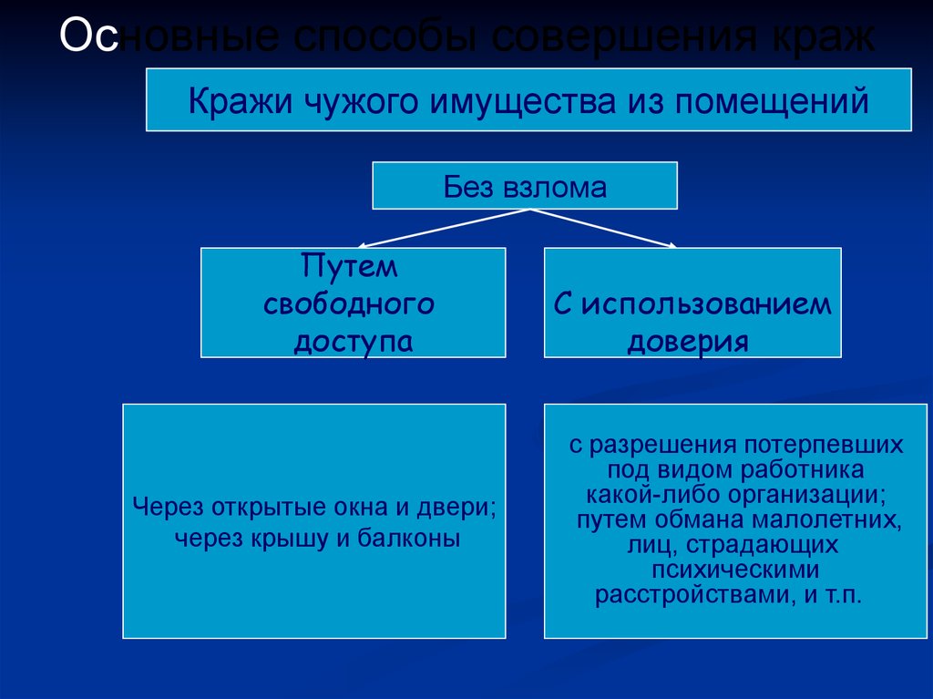 План расследования похищения