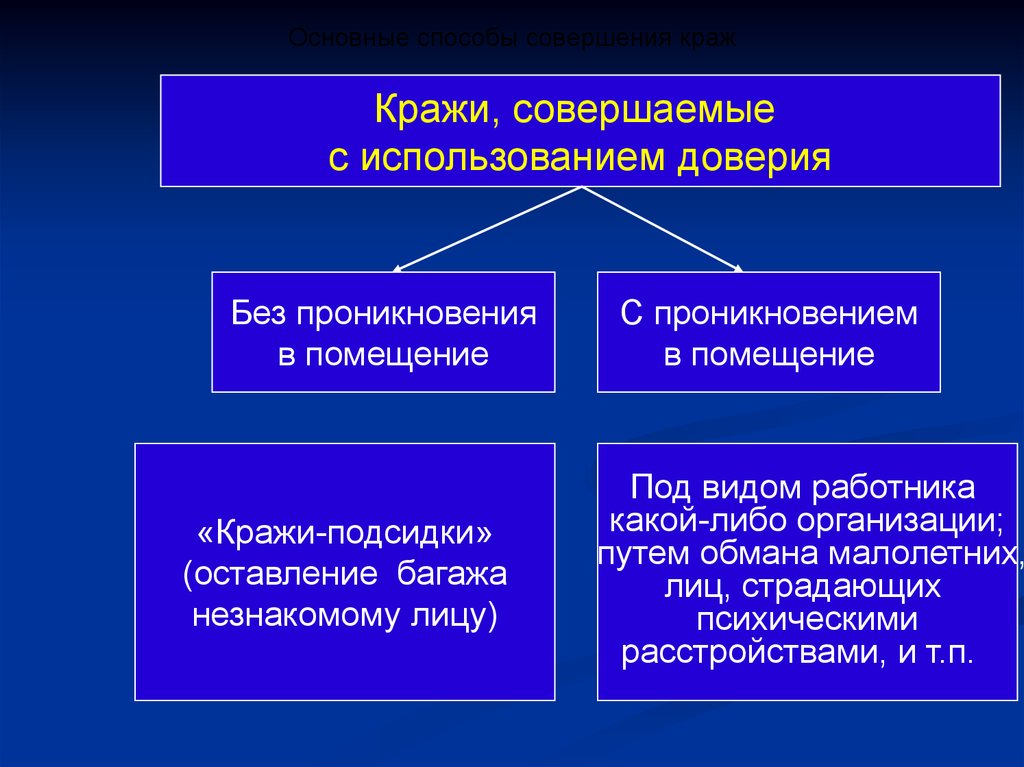 Кража план расследования