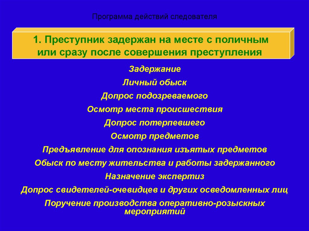 Приложение действие. Программа действий. Программа действия следователя. Картинки программа действий. Программа действующие лица.