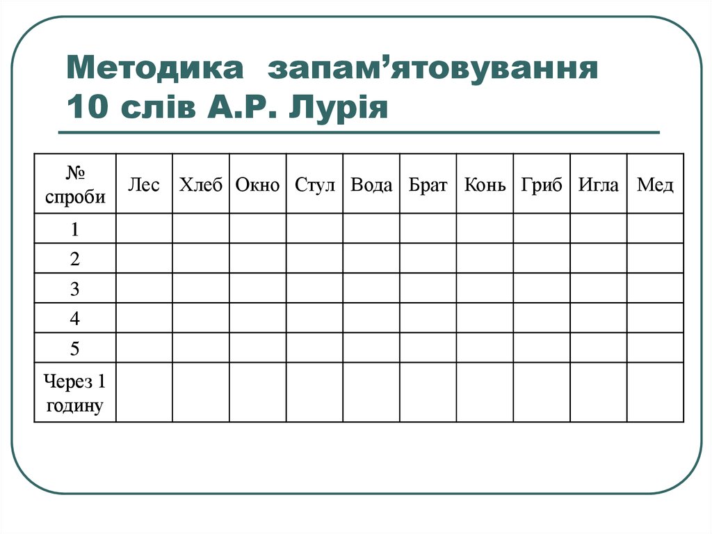 Методика лурия. Заучивание 10 слов а.р Лурия. Методика а р Лурия 10 слов. Методика 10 слов Лурия для дошкольников. Запоминание 10 слов по а. р. Лурия.