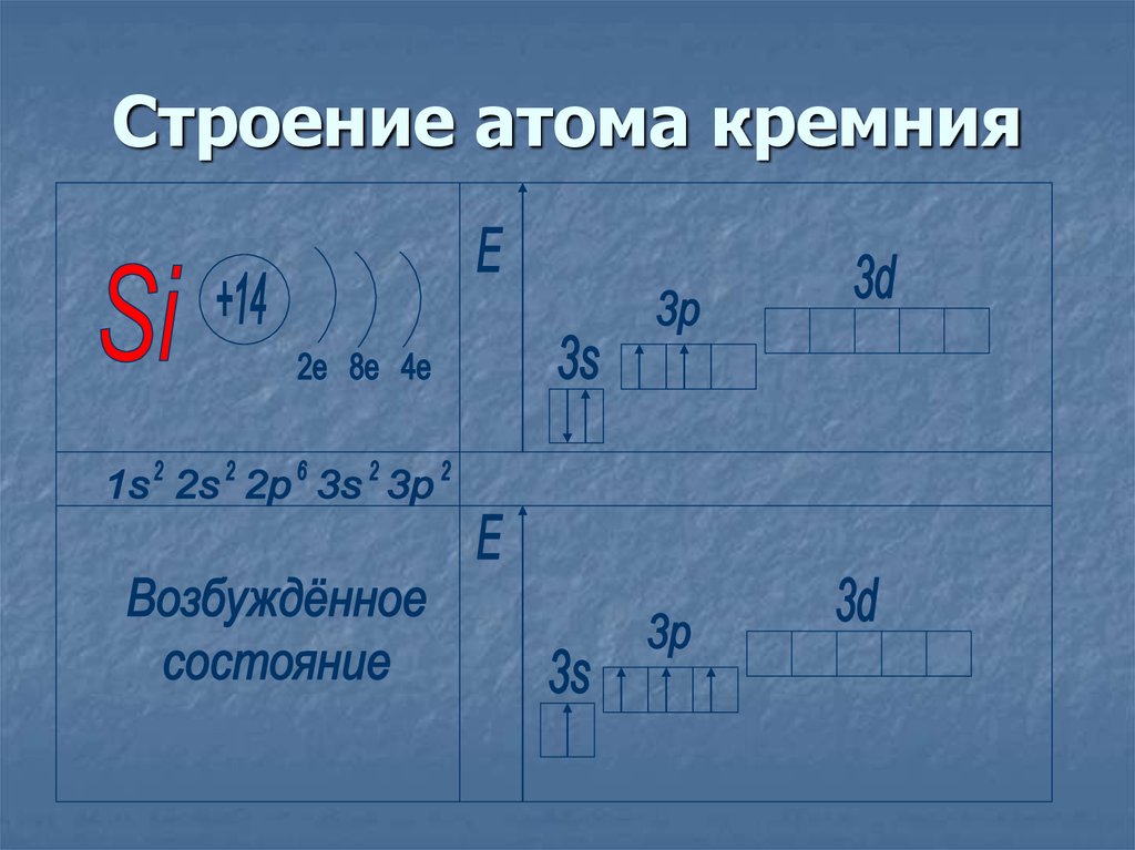 Схема распределения электронов кремния