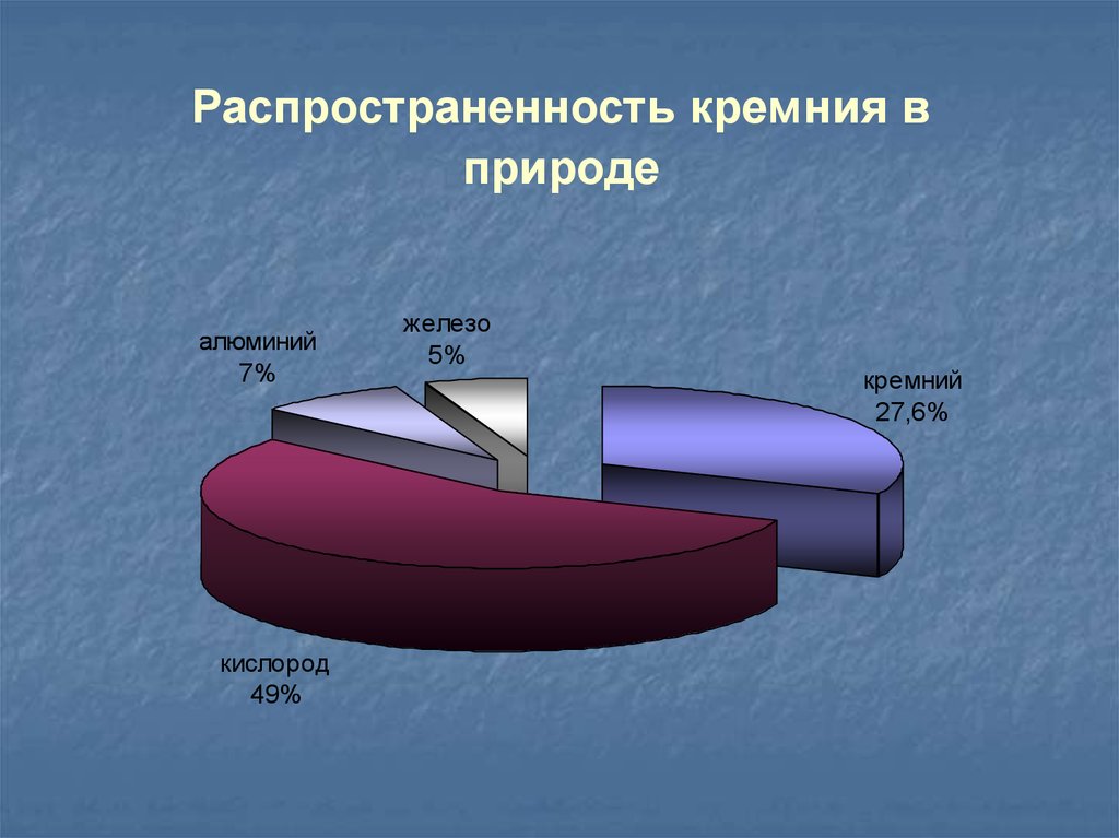 Титан кремний диаграмма