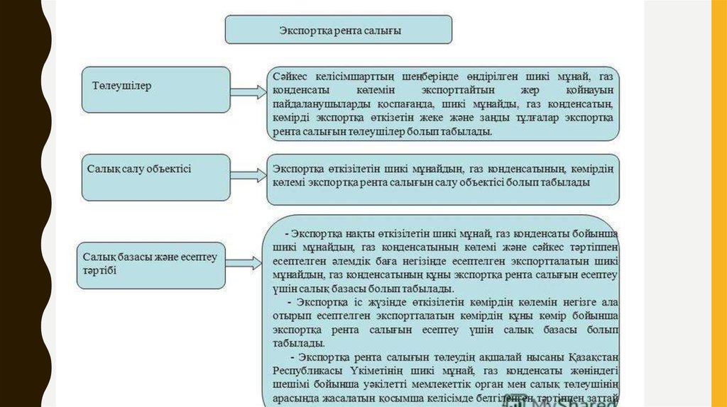 Заем шарты презентация