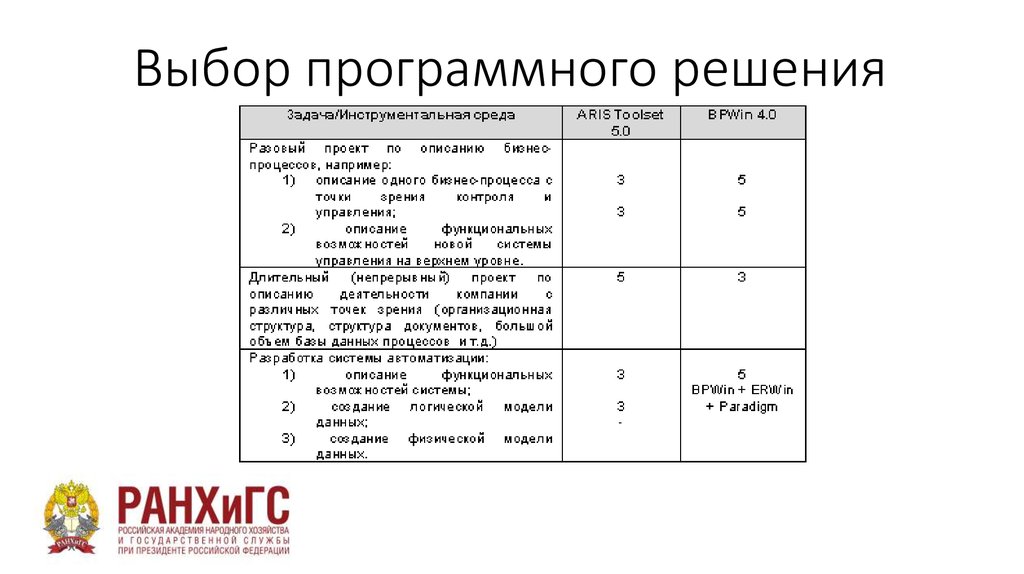 Выбор программного решения