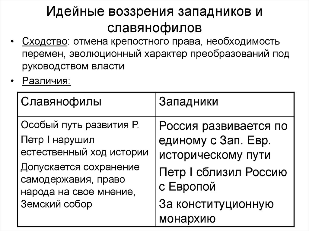 Почему проект славянофилов утопия почему славянские народы не могли объединиться в единую державу