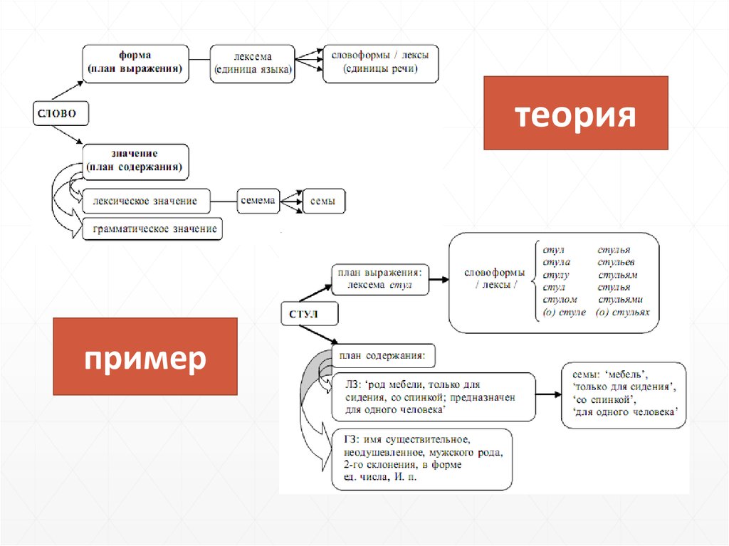 План содержания языка