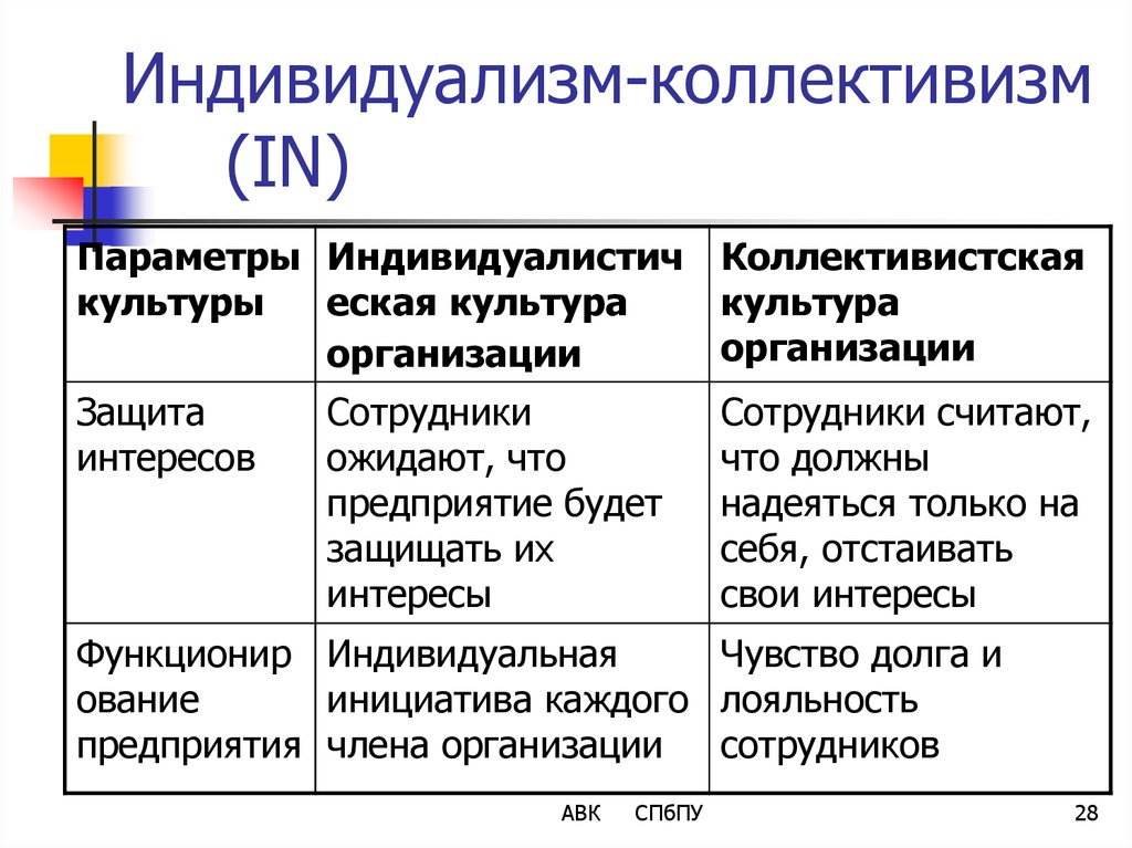 Индивидуализм это простыми словами