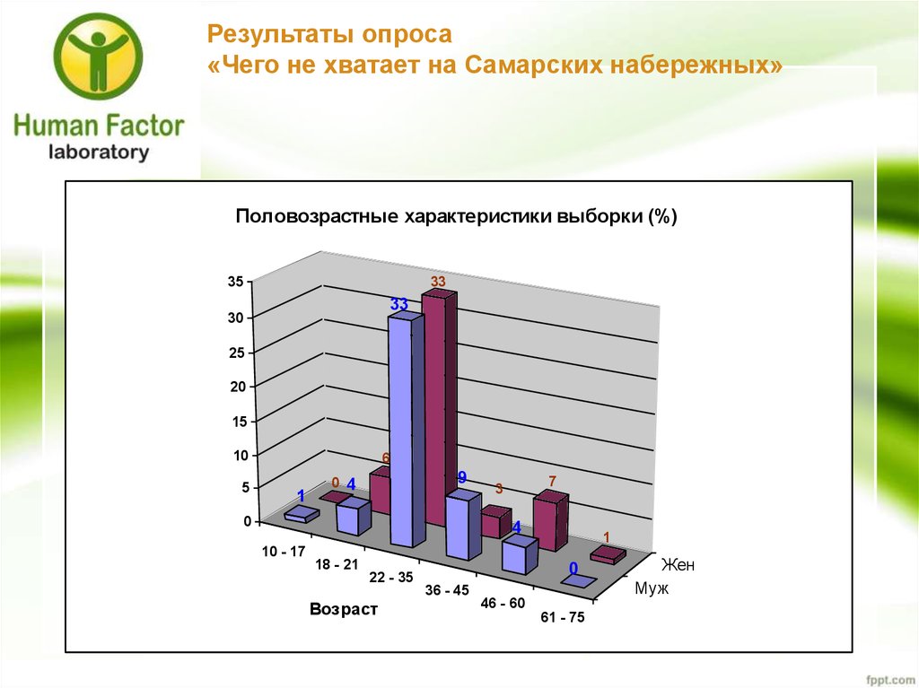 Результаты опроса в презентации