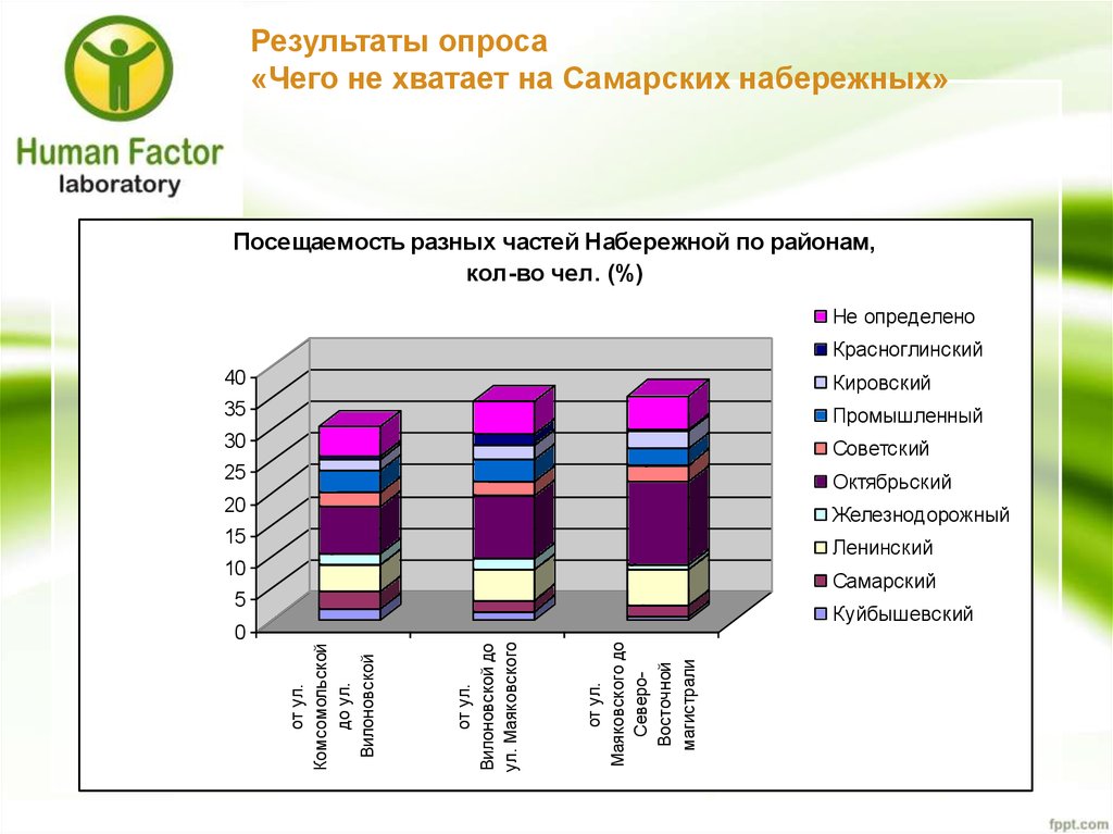 Опрос в презентации красиво