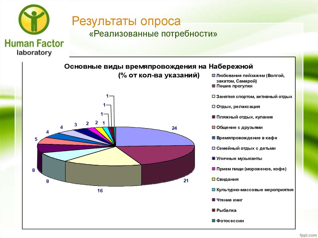 Ваши результаты опроса. Результаты опроса. Результаты опроса в презентации. Результаты опроса онлайн. Результаты опроса экскурсии.