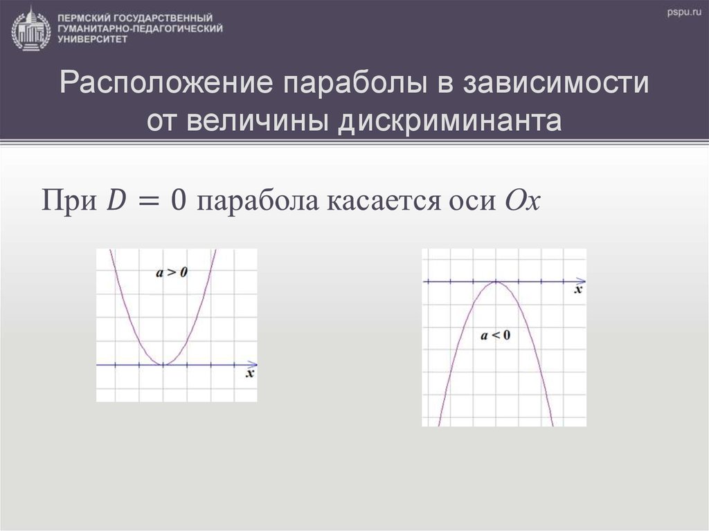 Дискриминант график парабола. Расположение параболы. Расположение параболы в зависимости от дискриминанта. Зависимость параболы. Расположение Графика в зависимости от дискриминанта.