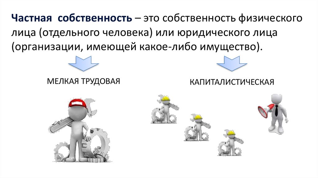 Частная собственность это. Частная собственность физического лица. Мелкая собственность это. Капиталистическая собственность презентация. Собственность отдельного лица.