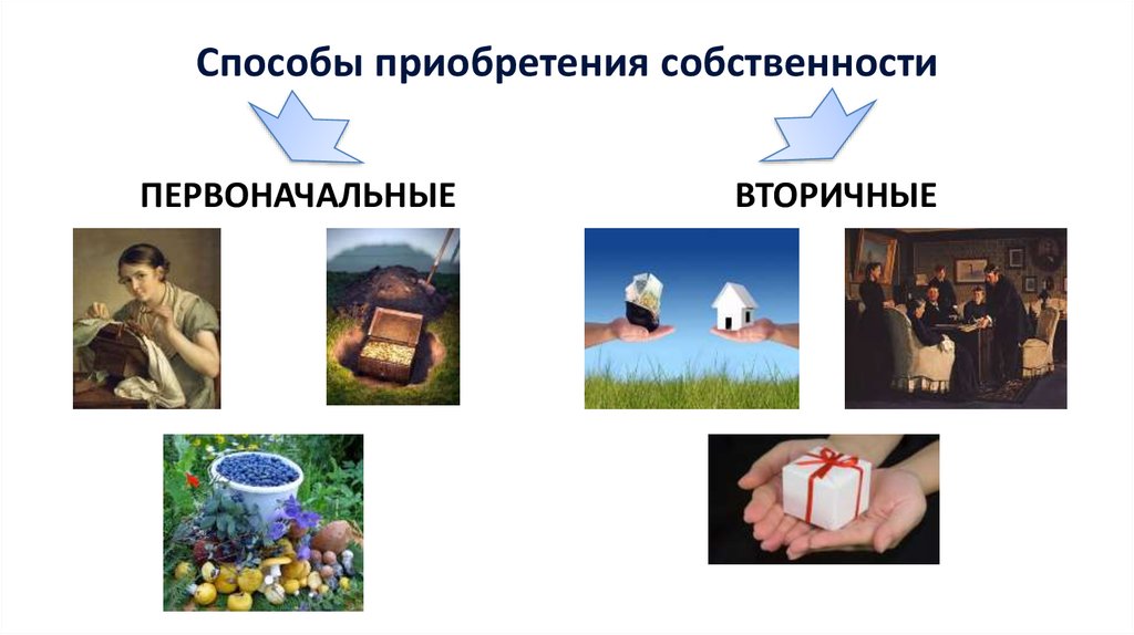 Частная собственность презентация